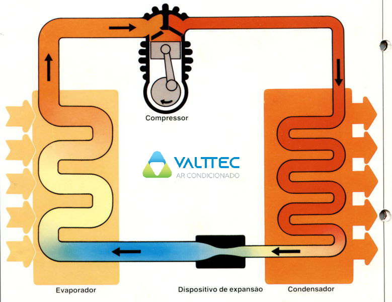 Ciclo de Refrigeraçao